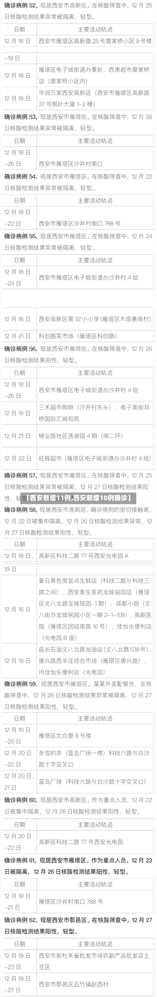 【西安新增11例,西安新增10例确诊】-第2张图片