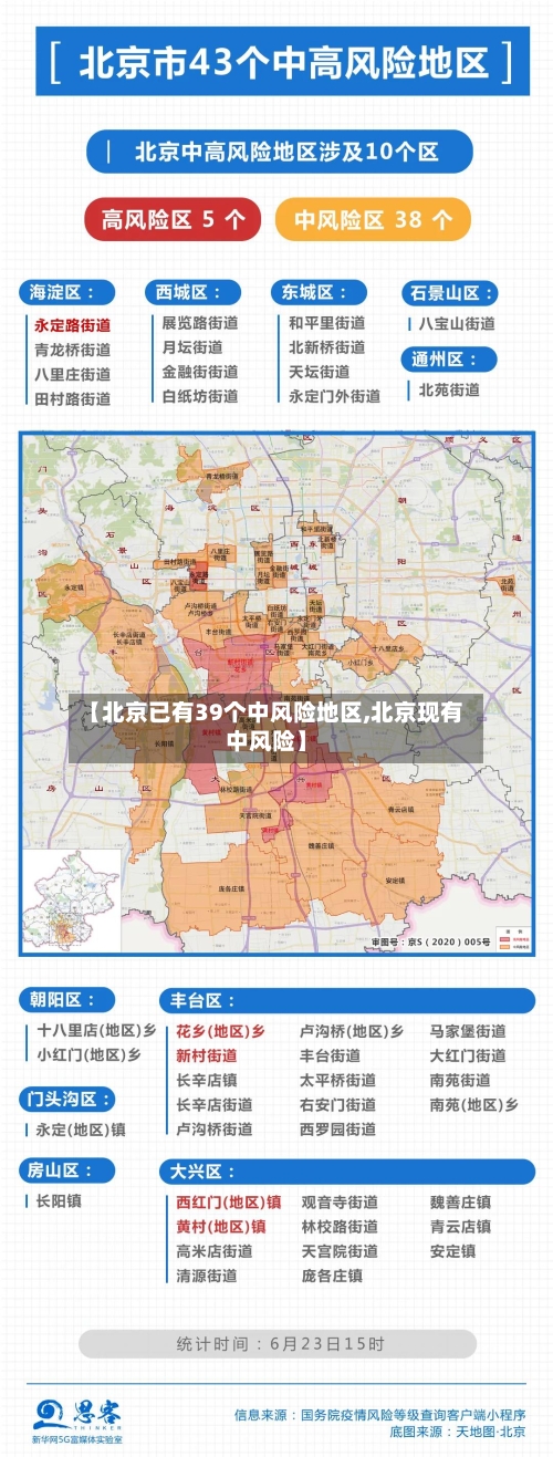【北京已有39个中风险地区,北京现有中风险】-第3张图片