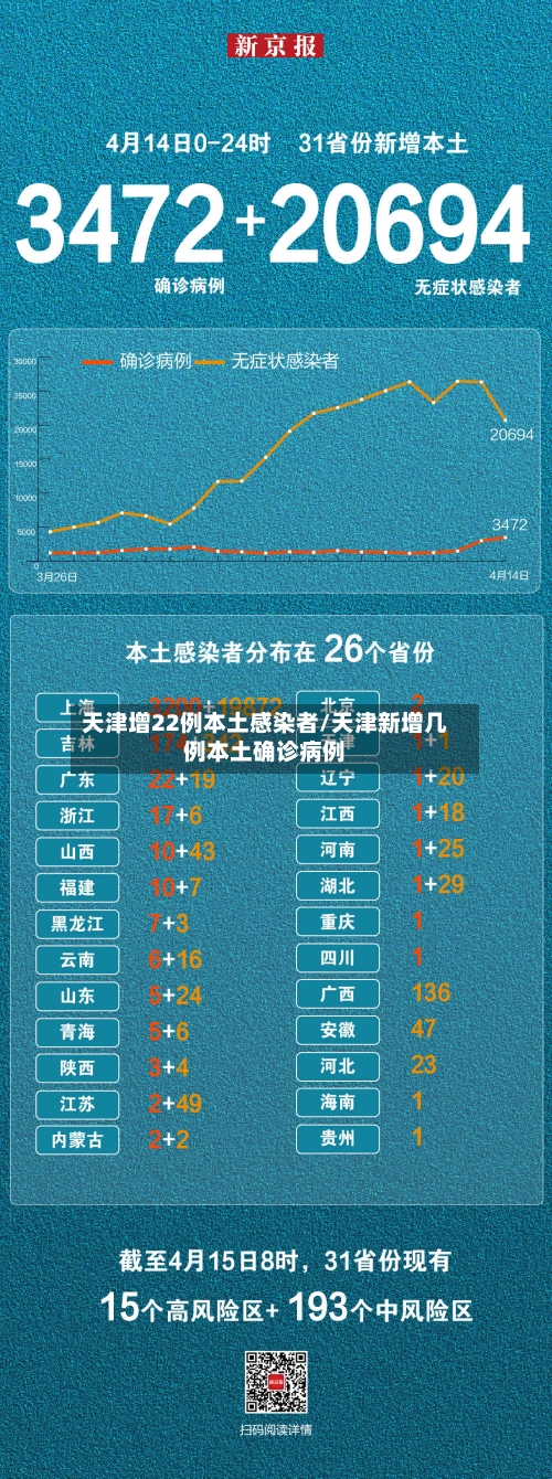 天津增22例本土感染者/天津新增几例本土确诊病例-第2张图片