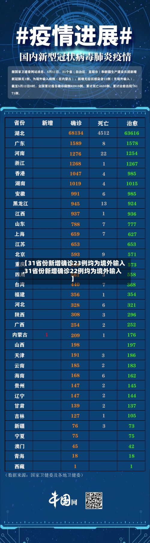 【31省份新增确诊23例均为境外输入,31省份新增确诊22例均为境外输入】-第3张图片