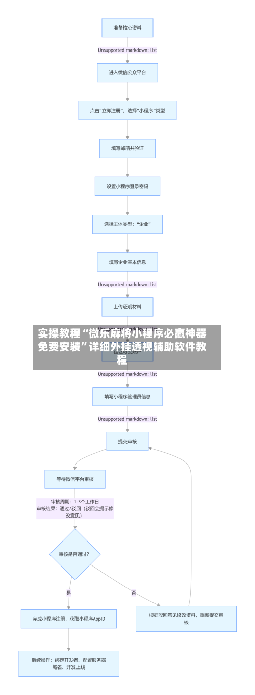 实操教程“微乐麻将小程序必赢神器免费安装	”详细外挂透视辅助软件教程-第2张图片