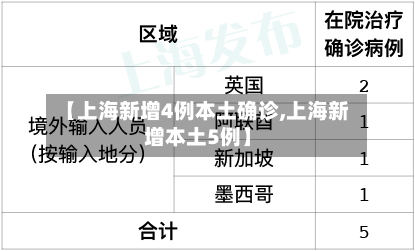 【上海新增4例本土确诊,上海新增本土5例】-第3张图片