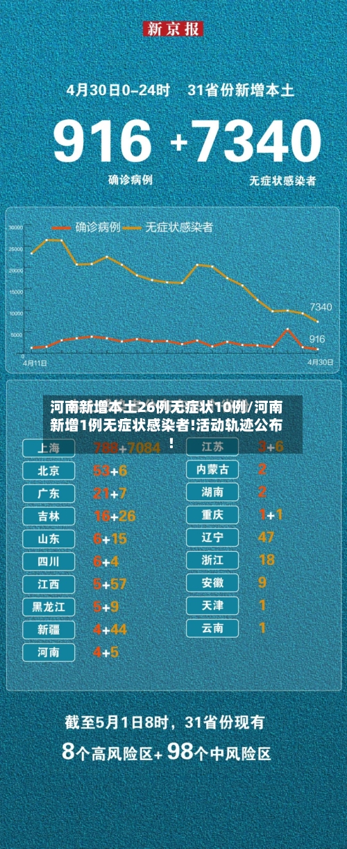 河南新增本土26例无症状10例/河南新增1例无症状感染者!活动轨迹公布!-第1张图片