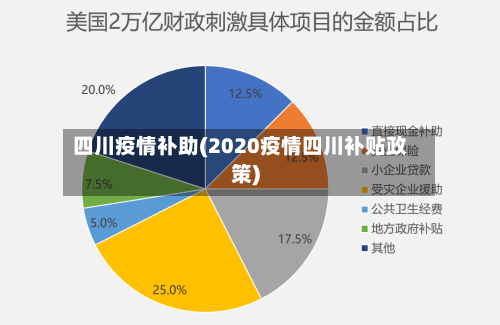 四川疫情补助(2020疫情四川补贴政策)-第2张图片
