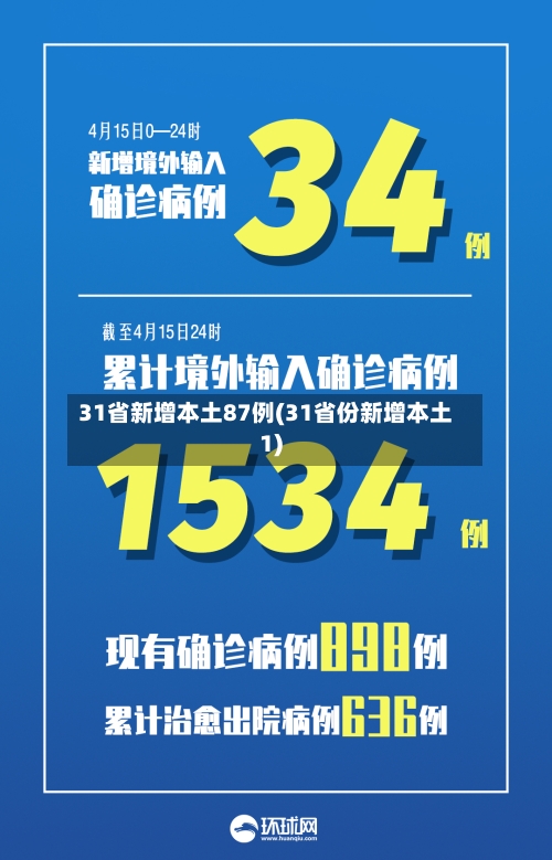 31省新增本土87例(31省份新增本土1)-第2张图片