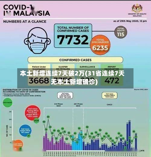 本土新增连续7天破2万(31省连续7天无本土新增确诊)-第2张图片