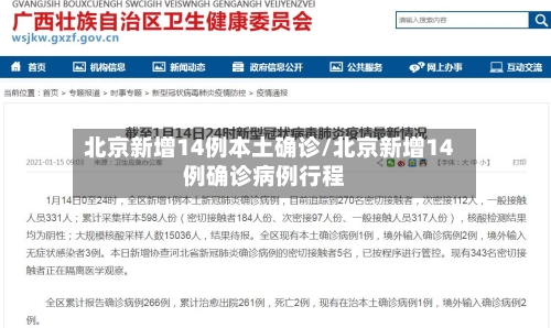 北京新增14例本土确诊/北京新增14例确诊病例行程-第1张图片