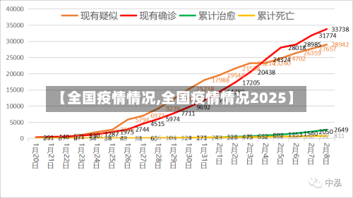 【全国疫情情况,全国疫情情况2025】-第2张图片