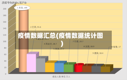疫情数据汇总(疫情数据统计图)-第3张图片