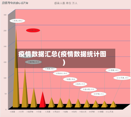 疫情数据汇总(疫情数据统计图)-第1张图片