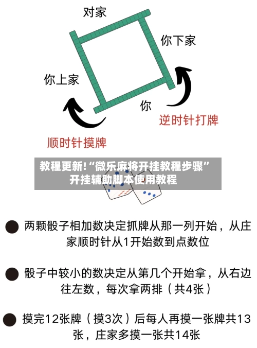 教程更新!“微乐麻将开挂教程步骤”开挂辅助脚本使用教程-第2张图片