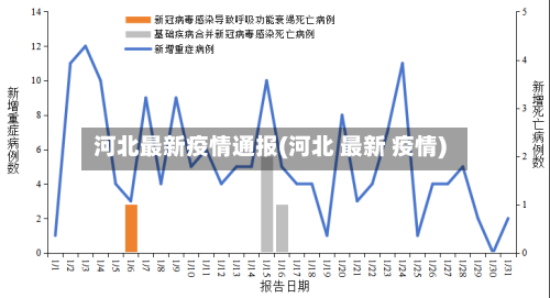 河北最新疫情通报(河北 最新 疫情)-第2张图片