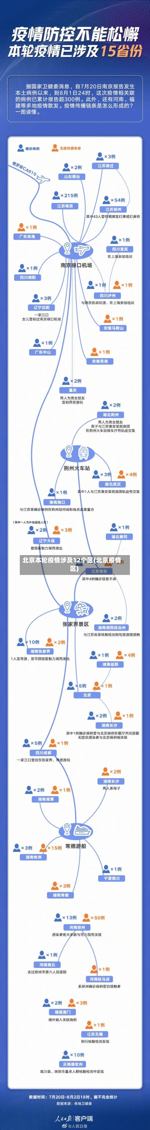 北京本轮疫情涉及12个区(北京疫情 区)-第3张图片