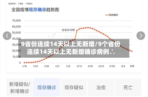 9省份连续14天以上无新增/9个省份连续14天以上无新增确诊病例∴-第2张图片