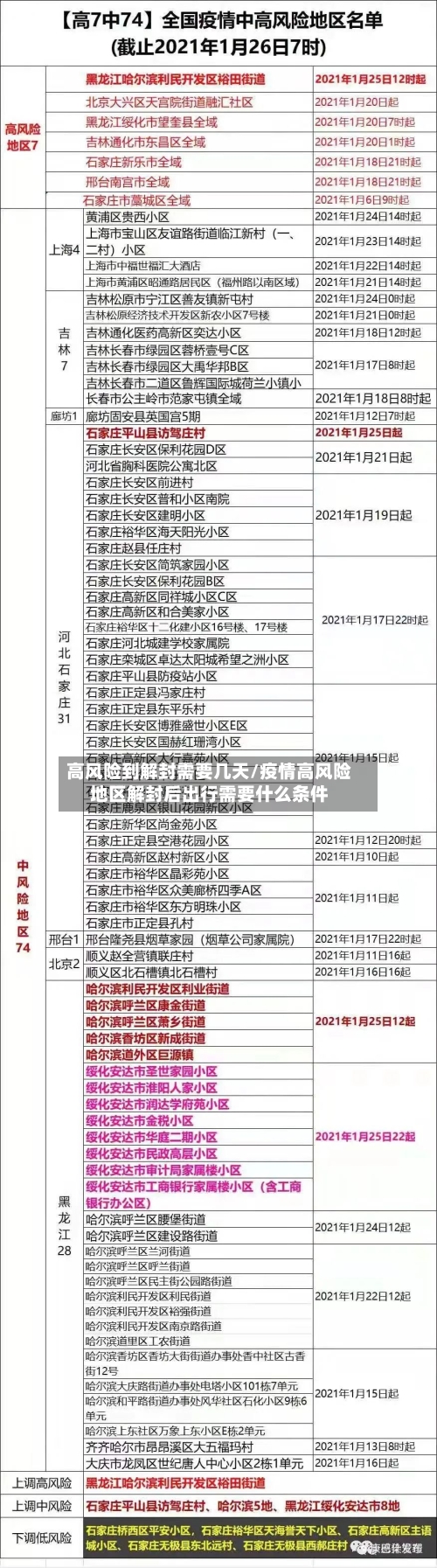 高风险到解封需要几天/疫情高风险地区解封后出行需要什么条件-第3张图片
