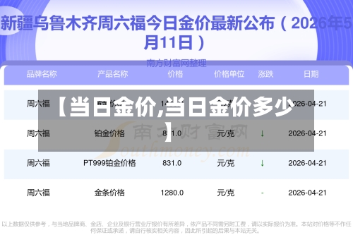 【当日金价,当日金价多少】-第2张图片