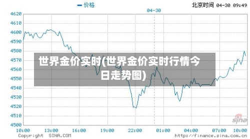 世界金价实时(世界金价实时行情今日走势图)-第2张图片