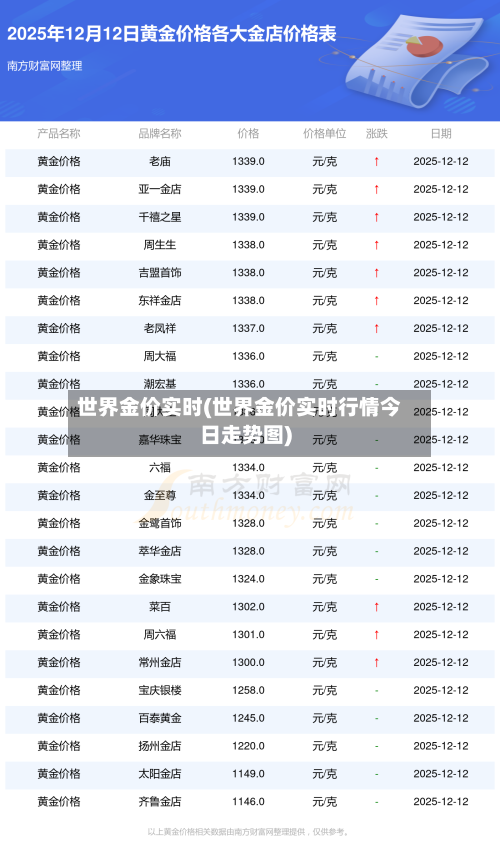 世界金价实时(世界金价实时行情今日走势图)-第1张图片