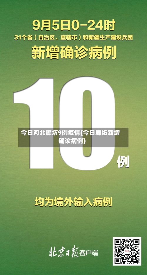 今日河北廊坊9例疫情(今日廊坊新增确诊病例)-第2张图片