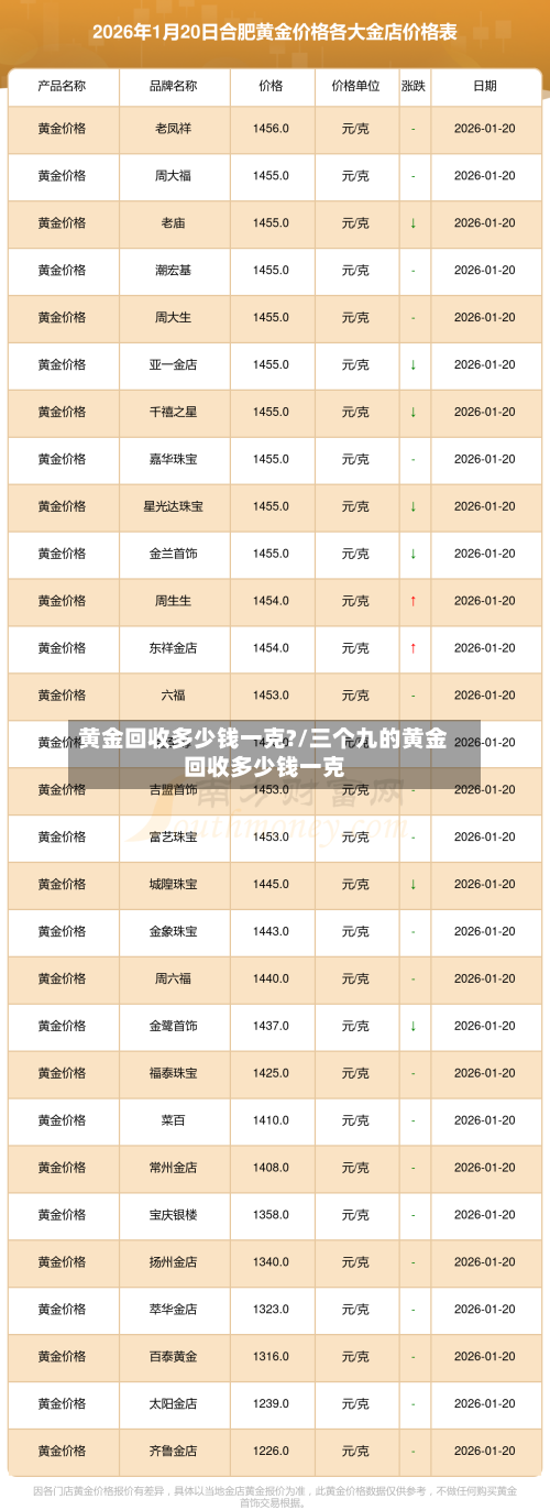 黄金回收多少钱一克?/三个九的黄金回收多少钱一克-第2张图片