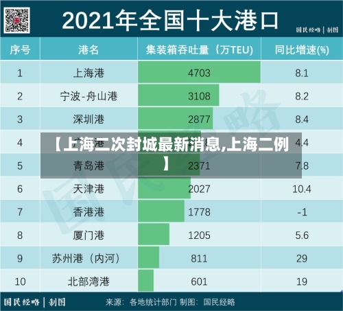 【上海二次封城最新消息,上海二例】-第2张图片
