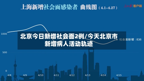 北京今日新增社会面2例/今天北京市新增病人活动轨迹-第3张图片