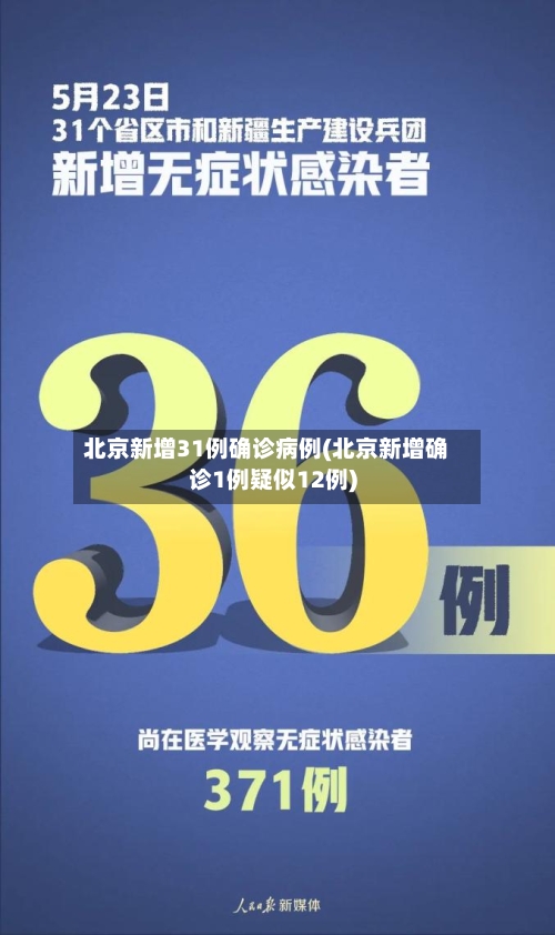 北京新增31例确诊病例(北京新增确诊1例疑似12例)-第1张图片
