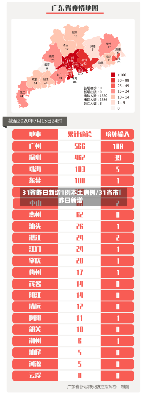 31省昨日新增1例本土病例/31省市昨日新增-第1张图片