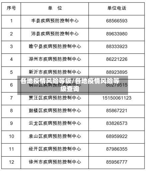 各地疫情风险等级/各地疫情风险等级查询-第1张图片