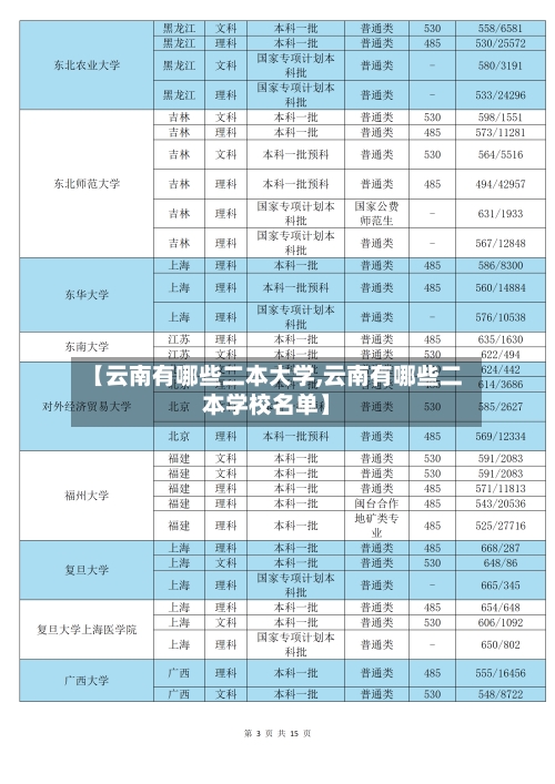 【云南有哪些二本大学,云南有哪些二本学校名单】-第1张图片