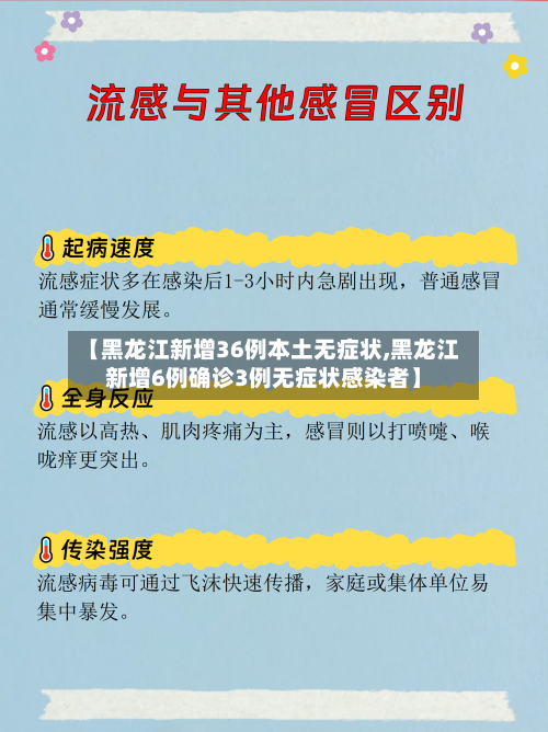 【黑龙江新增36例本土无症状,黑龙江新增6例确诊3例无症状感染者】-第3张图片