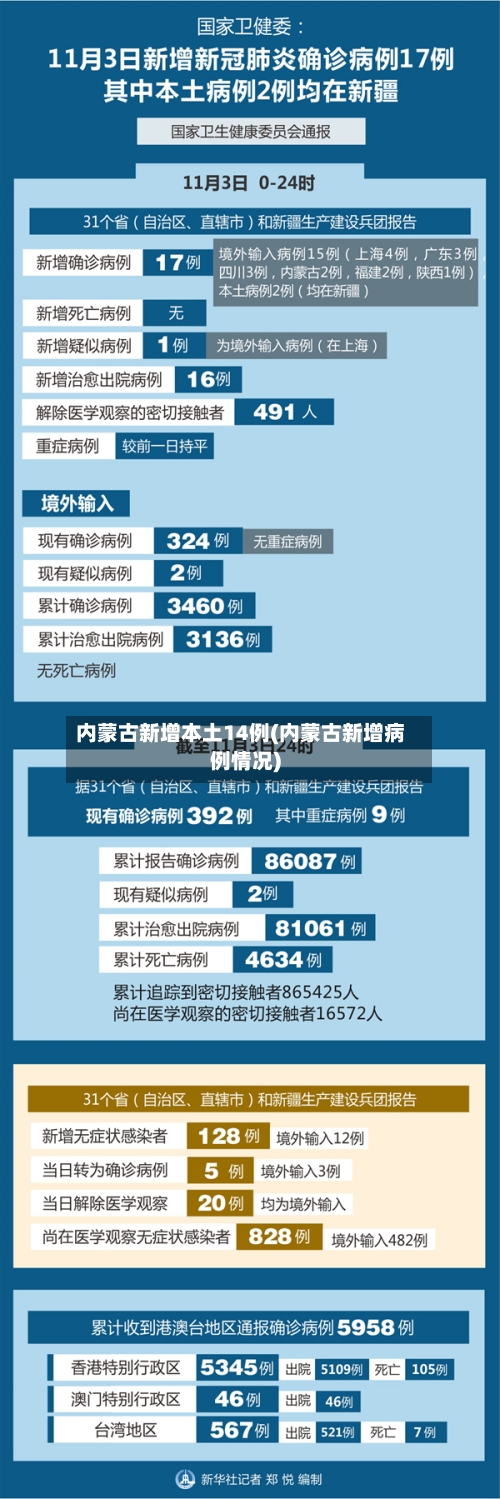 内蒙古新增本土14例(内蒙古新增病例情况)-第1张图片