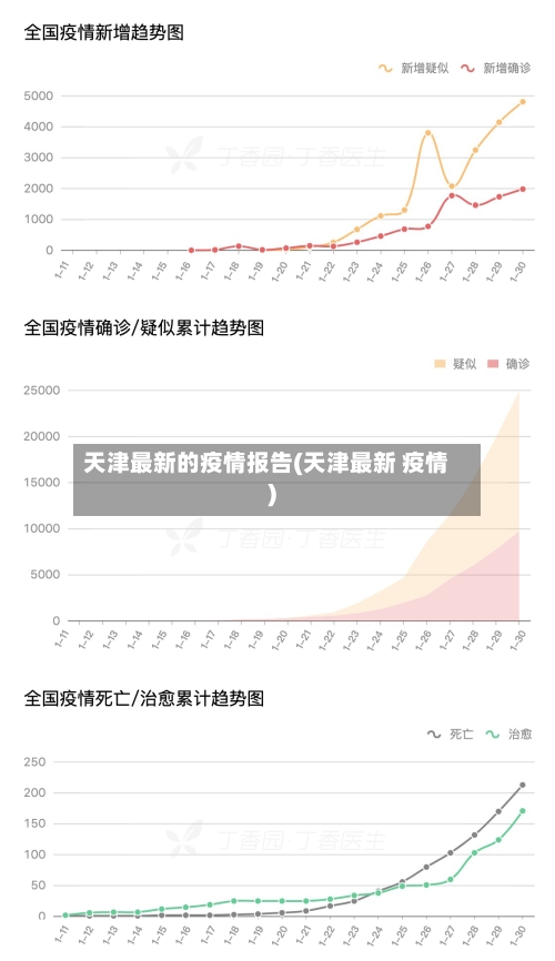 天津最新的疫情报告(天津最新 疫情)-第1张图片