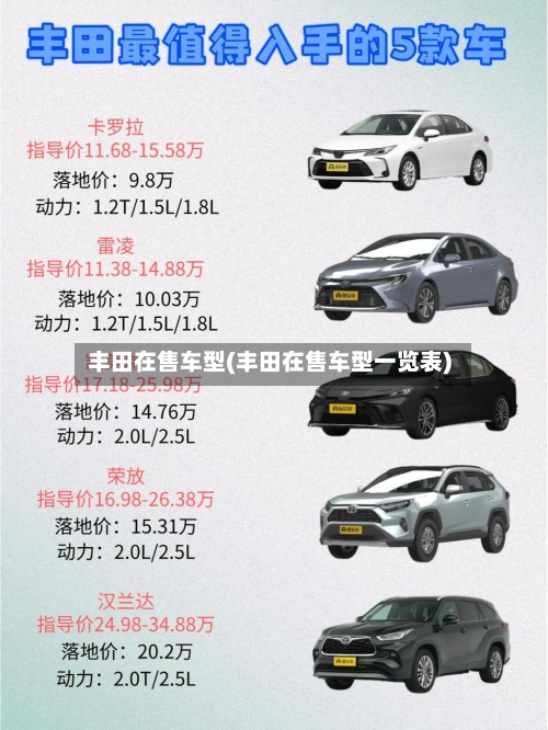 丰田在售车型(丰田在售车型一览表)-第1张图片