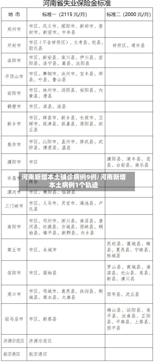 河南新增本土确诊病例9例/河南新增本土病例1个轨迹-第2张图片