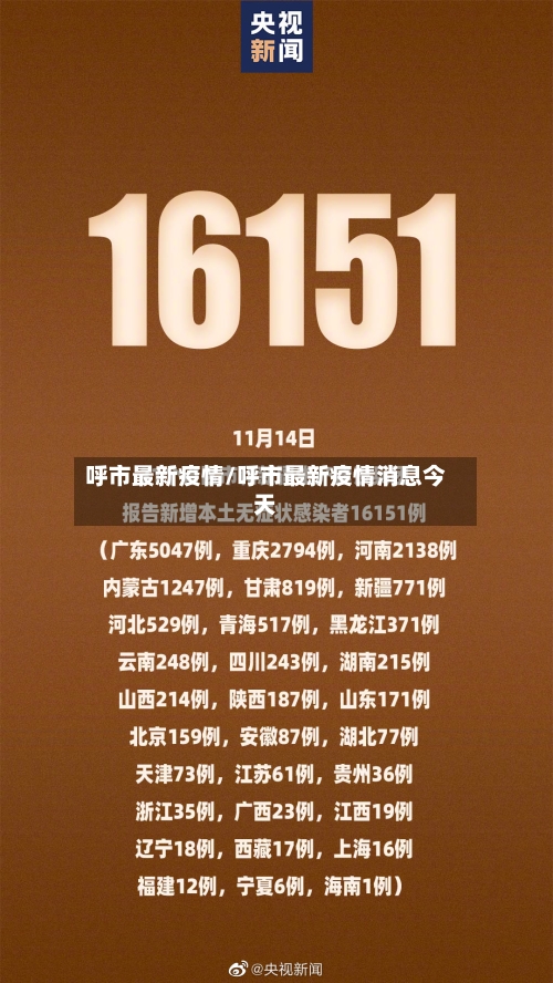 呼市最新疫情/呼市最新疫情消息今天-第1张图片