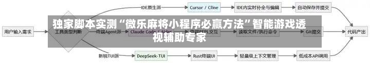 独家脚本实测“微乐麻将小程序必赢方法”智能游戏透视辅助专家-第3张图片