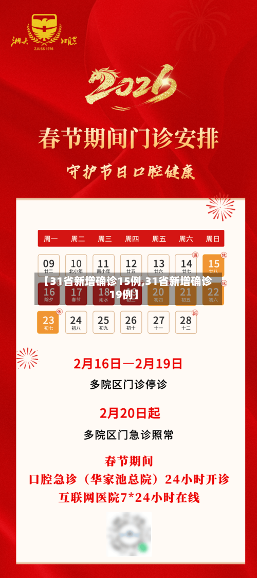 【31省新增确诊15例,31省新增确诊19例】-第2张图片
