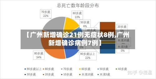 【广州新增确诊21例无症状8例,广州新增确诊病例7例】-第3张图片