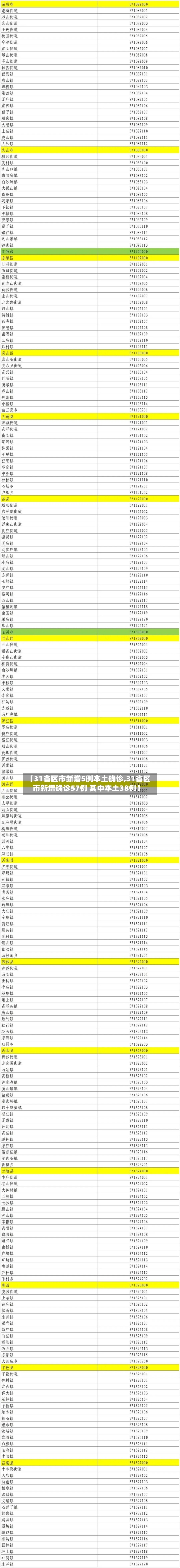 【31省区市新增5例本土确诊,31省区市新增确诊57例 其中本土38例】-第2张图片
