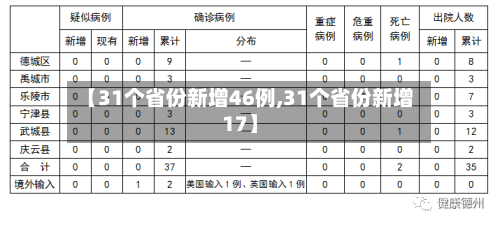 【31个省份新增46例,31个省份新增17】-第3张图片