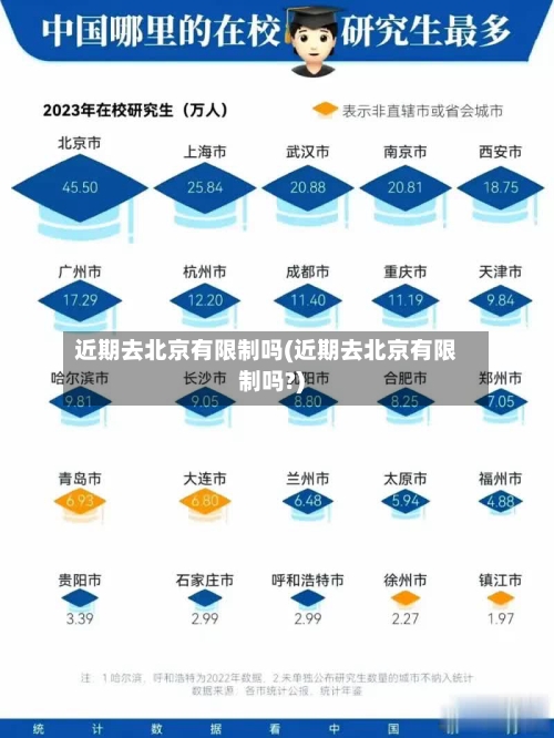 近期去北京有限制吗(近期去北京有限制吗?)-第2张图片