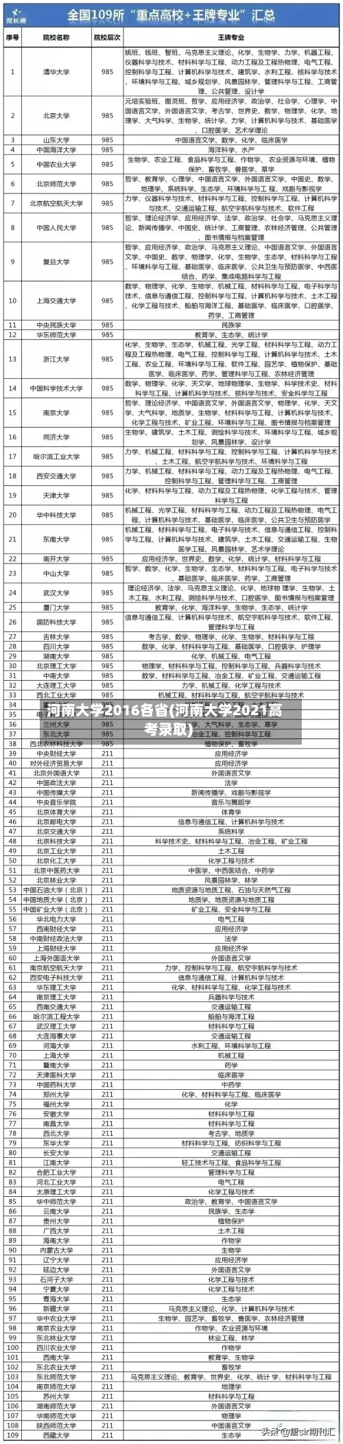 河南大学2016各省(河南大学2021高考录取)-第2张图片