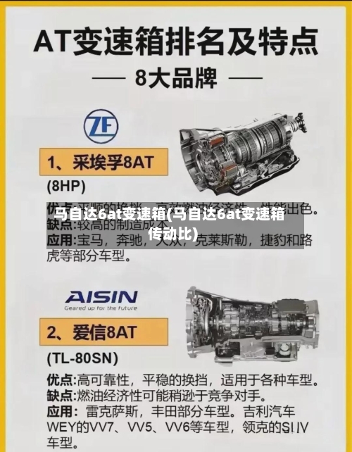 马自达6at变速箱(马自达6at变速箱传动比)-第3张图片
