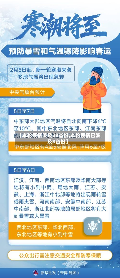 【本轮疫情波及28省份,本轮疫情已波及8省份】-第2张图片
