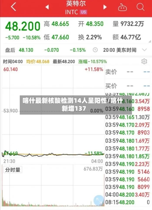 喀什最新核酸检测14人呈阳性/喀什新增137-第1张图片