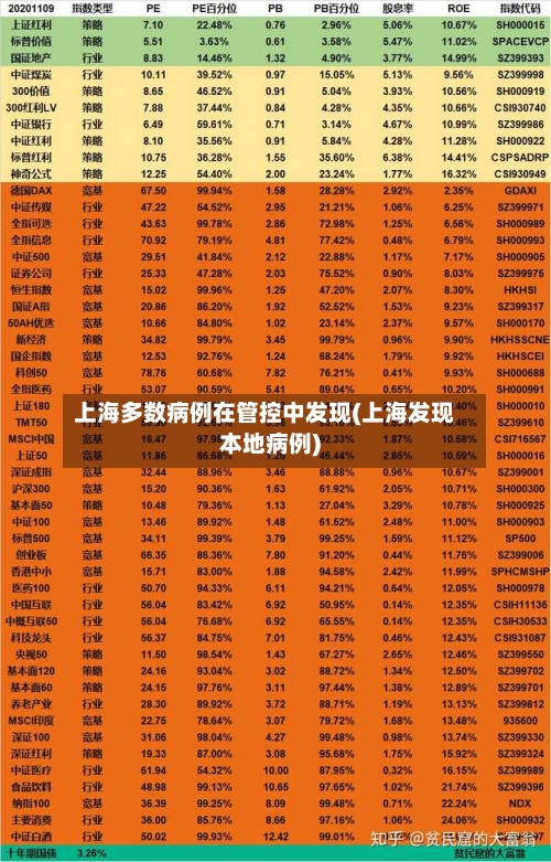 上海多数病例在管控中发现(上海发现本地病例)-第3张图片