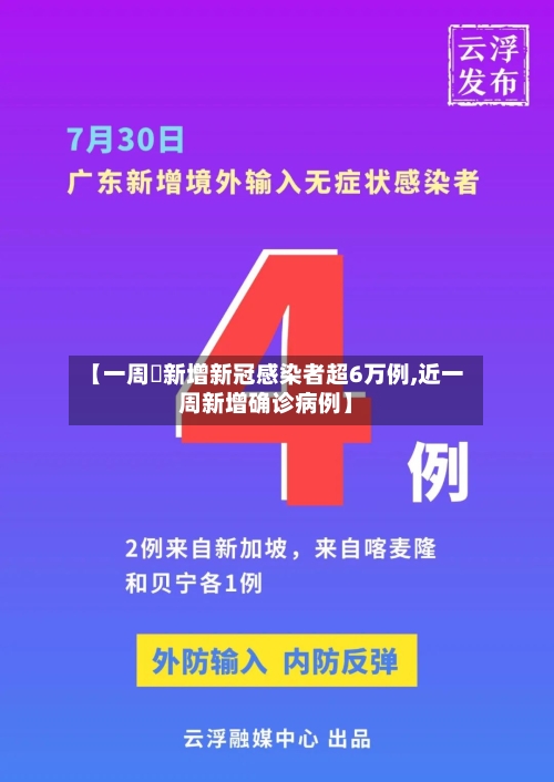 【一周內新增新冠感染者超6万例,近一周新增确诊病例】-第2张图片