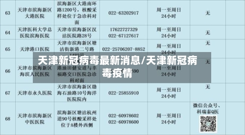 天津新冠病毒最新消息/天津新冠病毒疫情-第2张图片