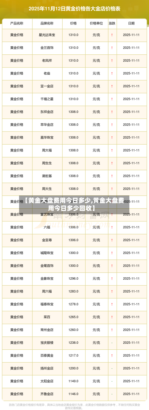 【黄金大盘费用今日多少,黄金大盘费用今日多少回收】-第1张图片